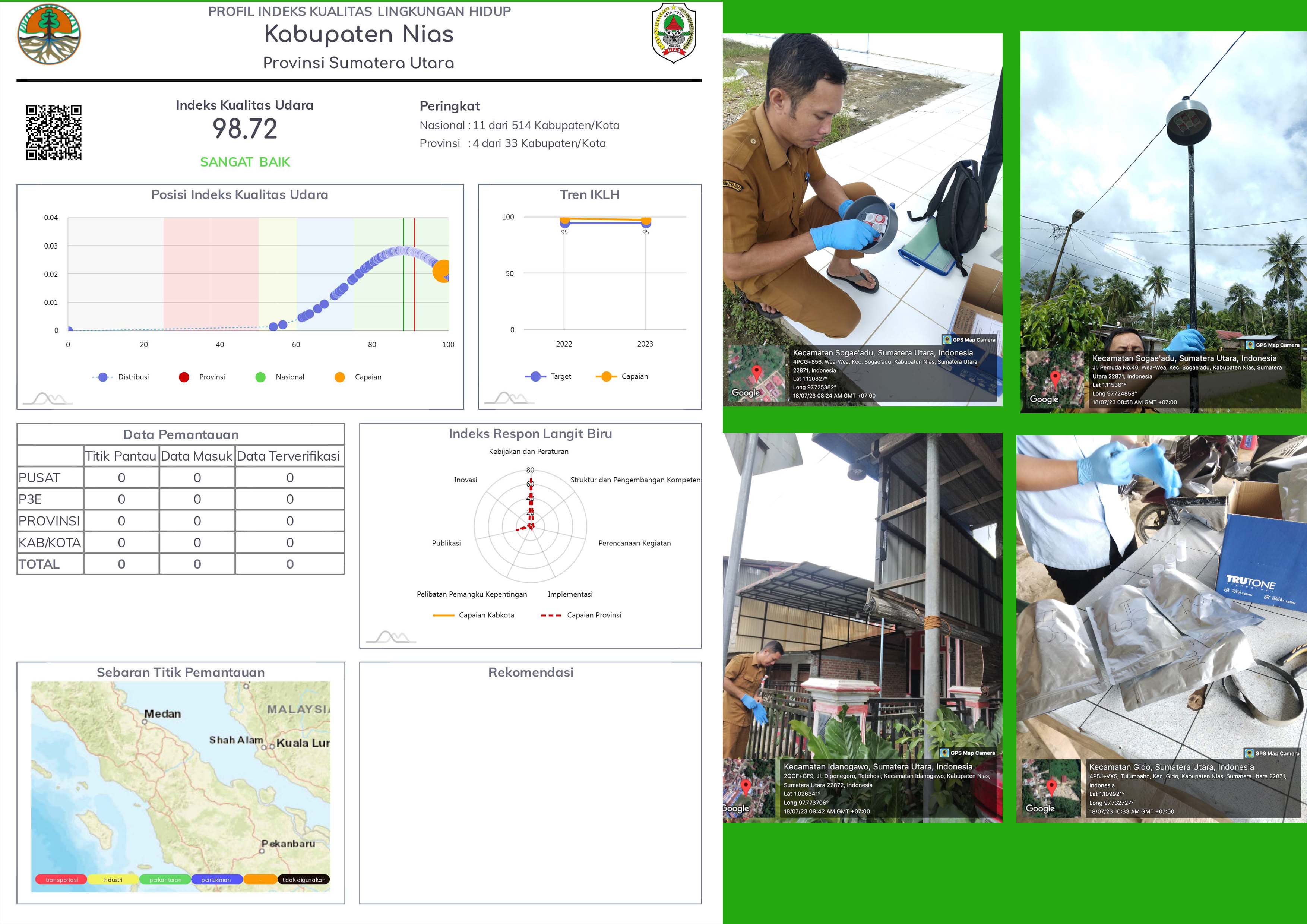 KUALITAS UDARA DI WILAYAH KABUPATEN NIAS